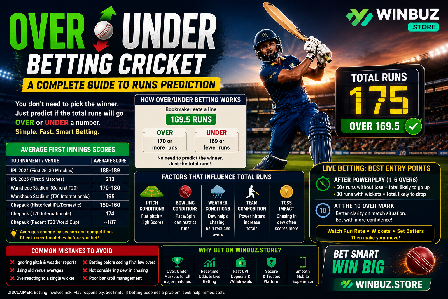 over under betting